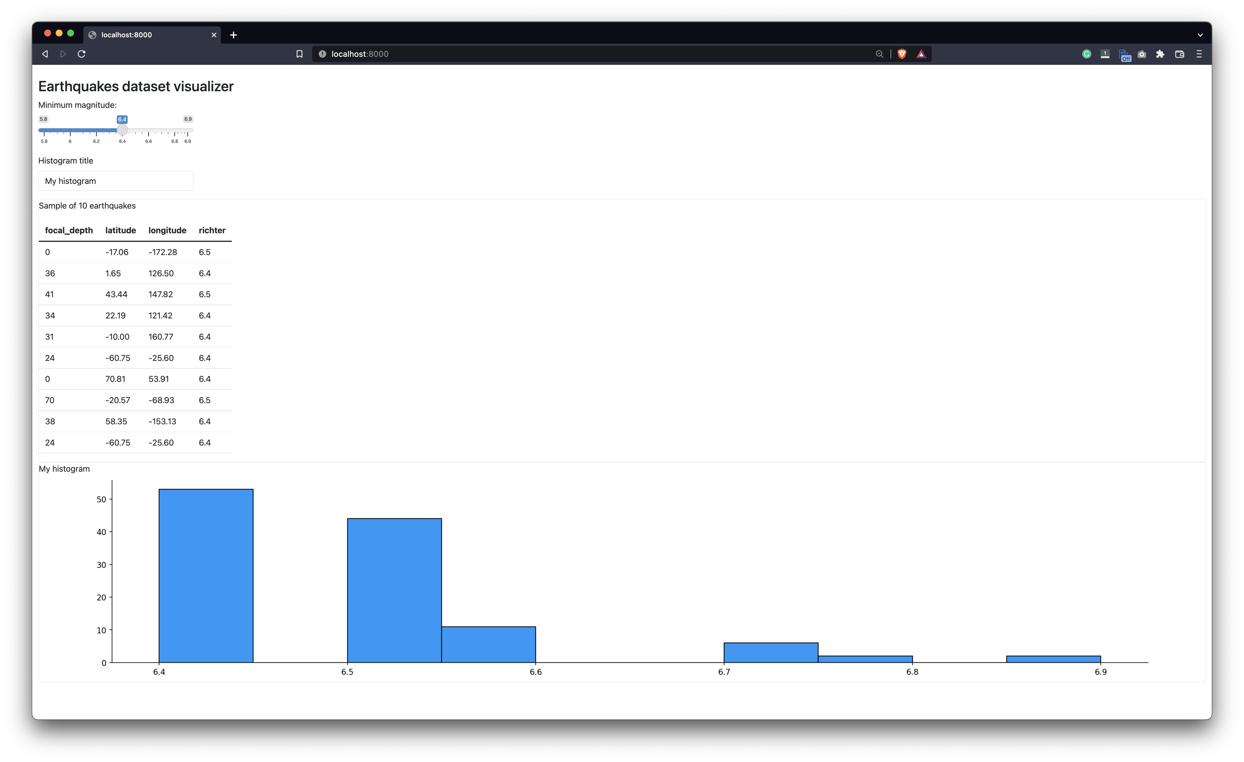 Image 2 - Quakes Shiny for Python dashboard (2)